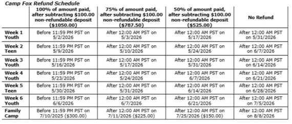 Camp Fox refund schedule